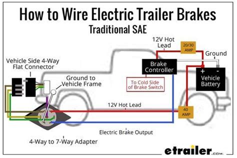 electric brake box hook up|brake wiring diagram.